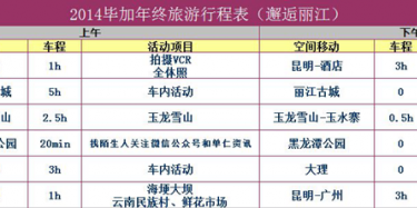 云南，我們來(lái)了——畢加2014秋季旅行行程安排